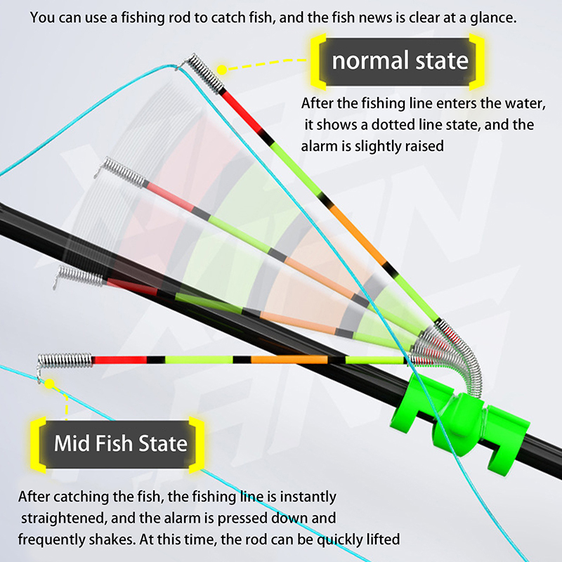 Fishing Bobber Float - Alat Pancing Malam Hari, Tongkat Pancing