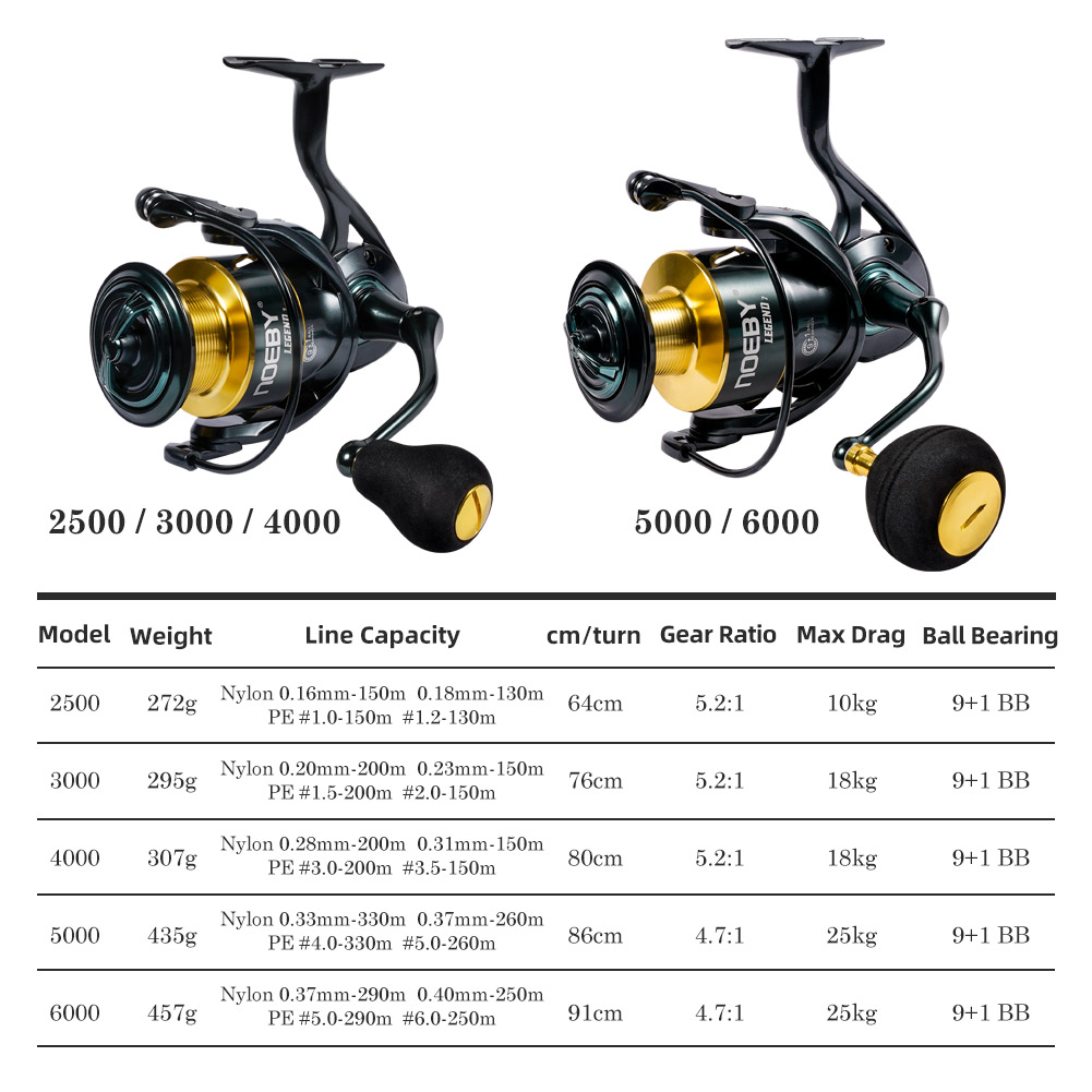Noeby gulungan pancing putar,  - Fishing Equipment Brands ulasan dan harga