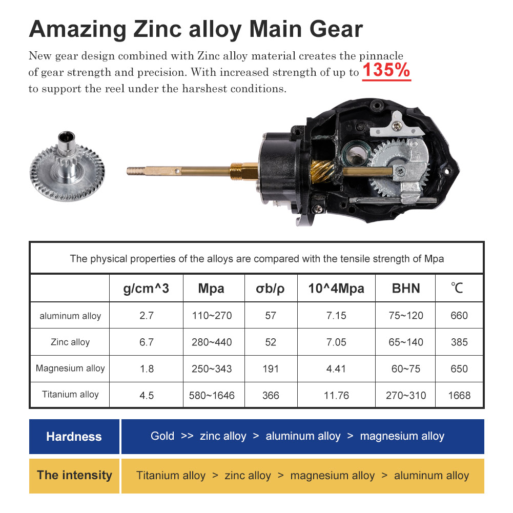 Noeby gulungan pancing putar,  - Fishing Equipment Brands ulasan dan harga