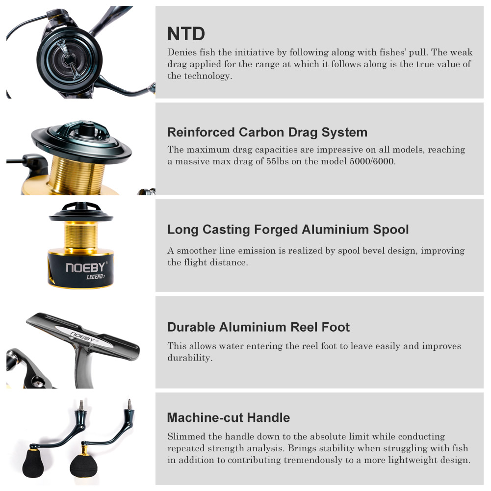 Noeby gulungan pancing putar,  - Fishing Equipment Brands ulasan dan harga