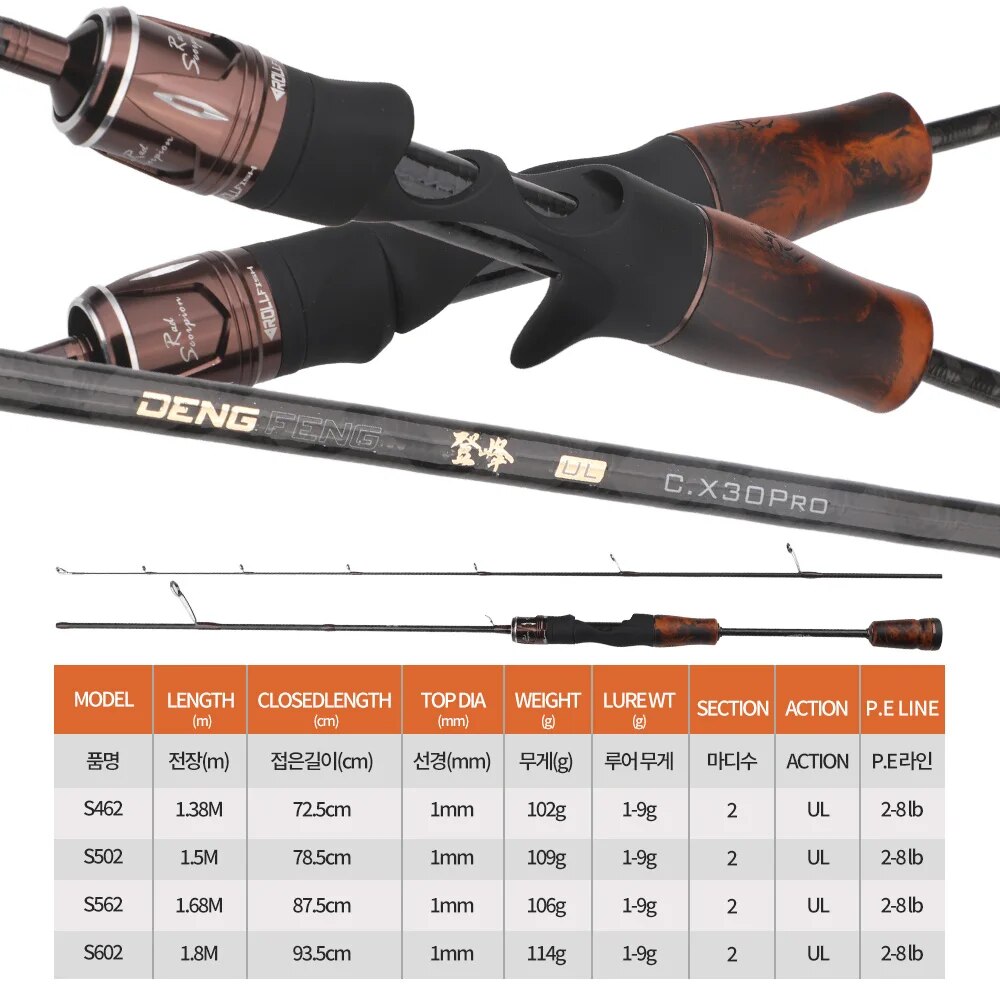 ROLLFISH UL tongkat pancing Tr - Fishing Equipment Brands ulasan dan harga