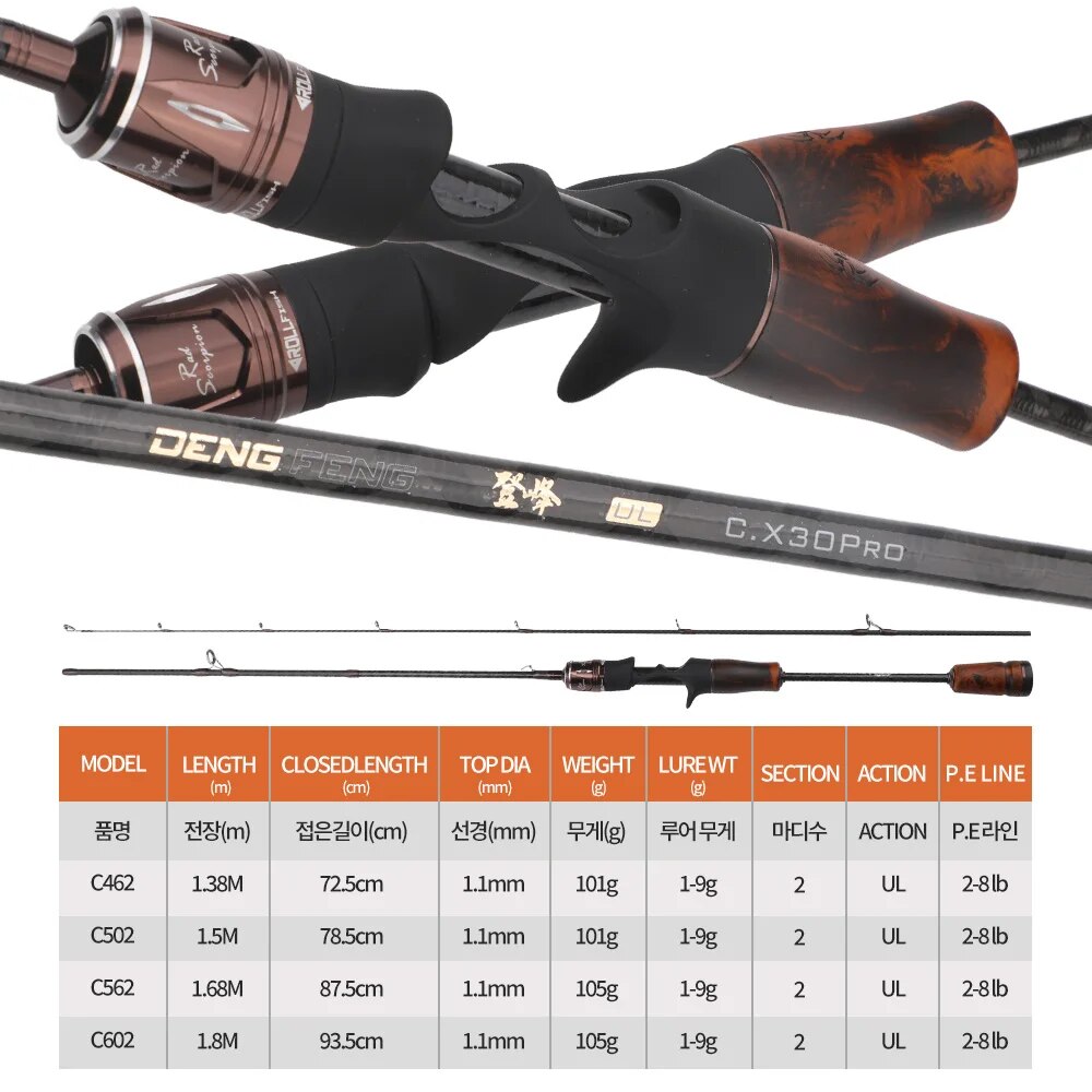 ROLLFISH UL tongkat pancing Tr - Fishing Equipment Brands ulasan dan harga