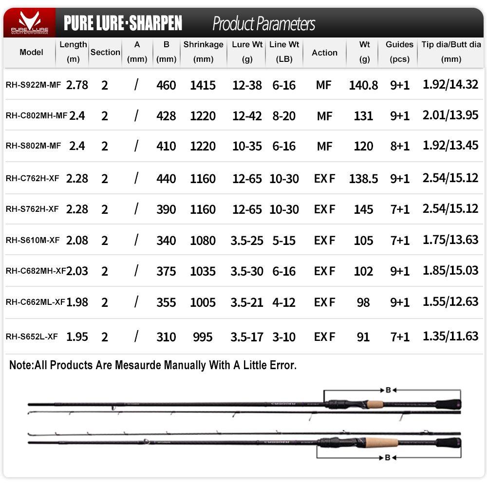 PURELURE joran aksi XF/MF, jor - Fishing Equipment Brands ulasan dan harga