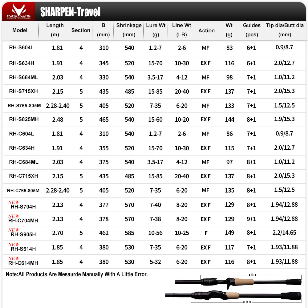 PURELURE joran aksi XF/MF, jor - Fishing Equipment Brands ulasan dan harga