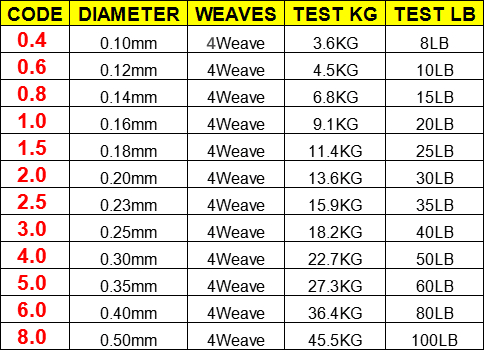 100M 300M 500M merek linework  - Fishing Equipment Brands ulasan dan harga