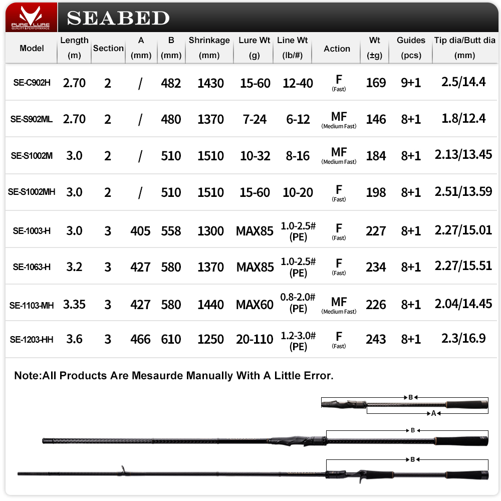 PURELURE SEABED 12FT 3.0m 3.3m - Fishing Equipment Brands ulasan dan harga