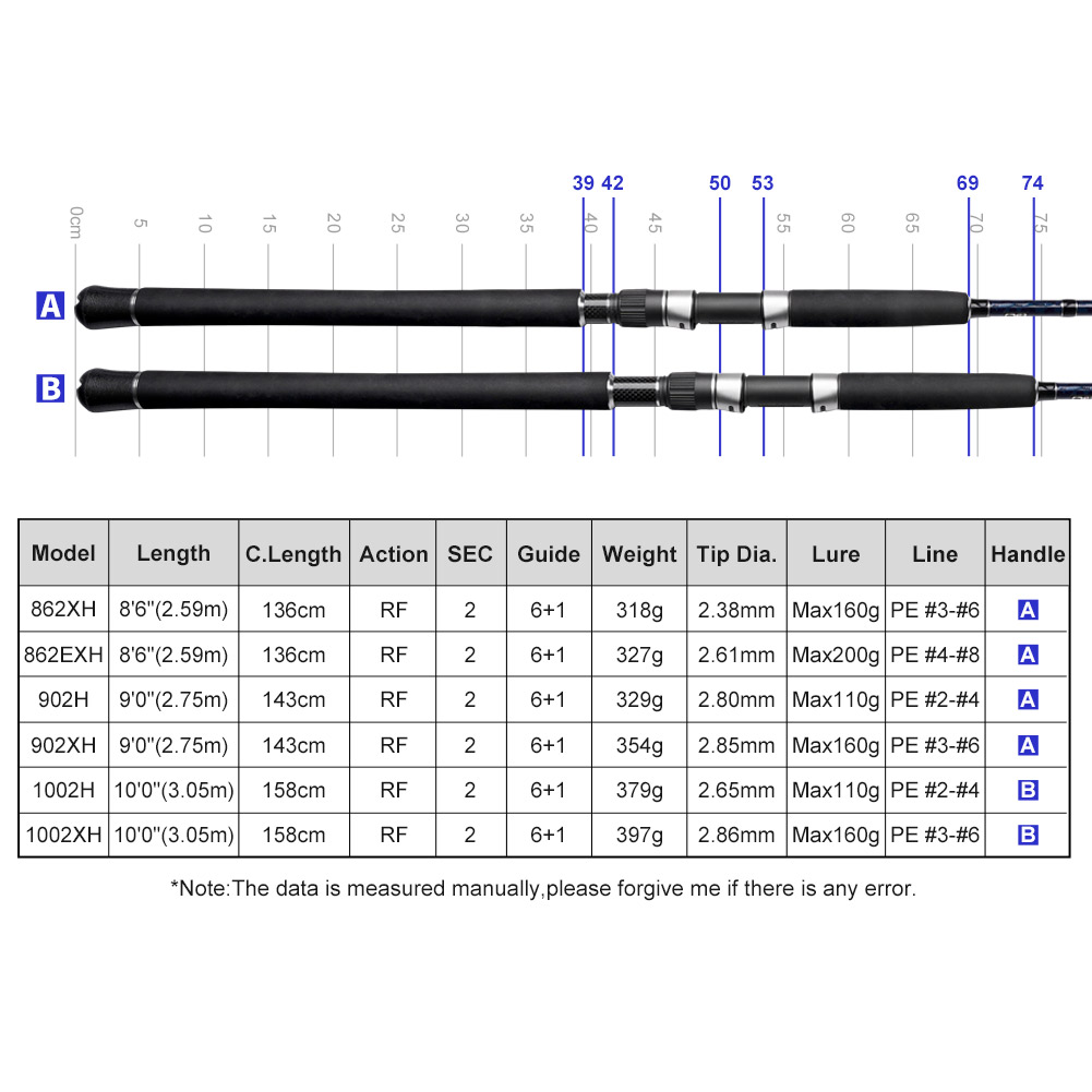 NOEBY Gainers Shore Jigging Ro - Fishing Equipment Brands ulasan dan harga