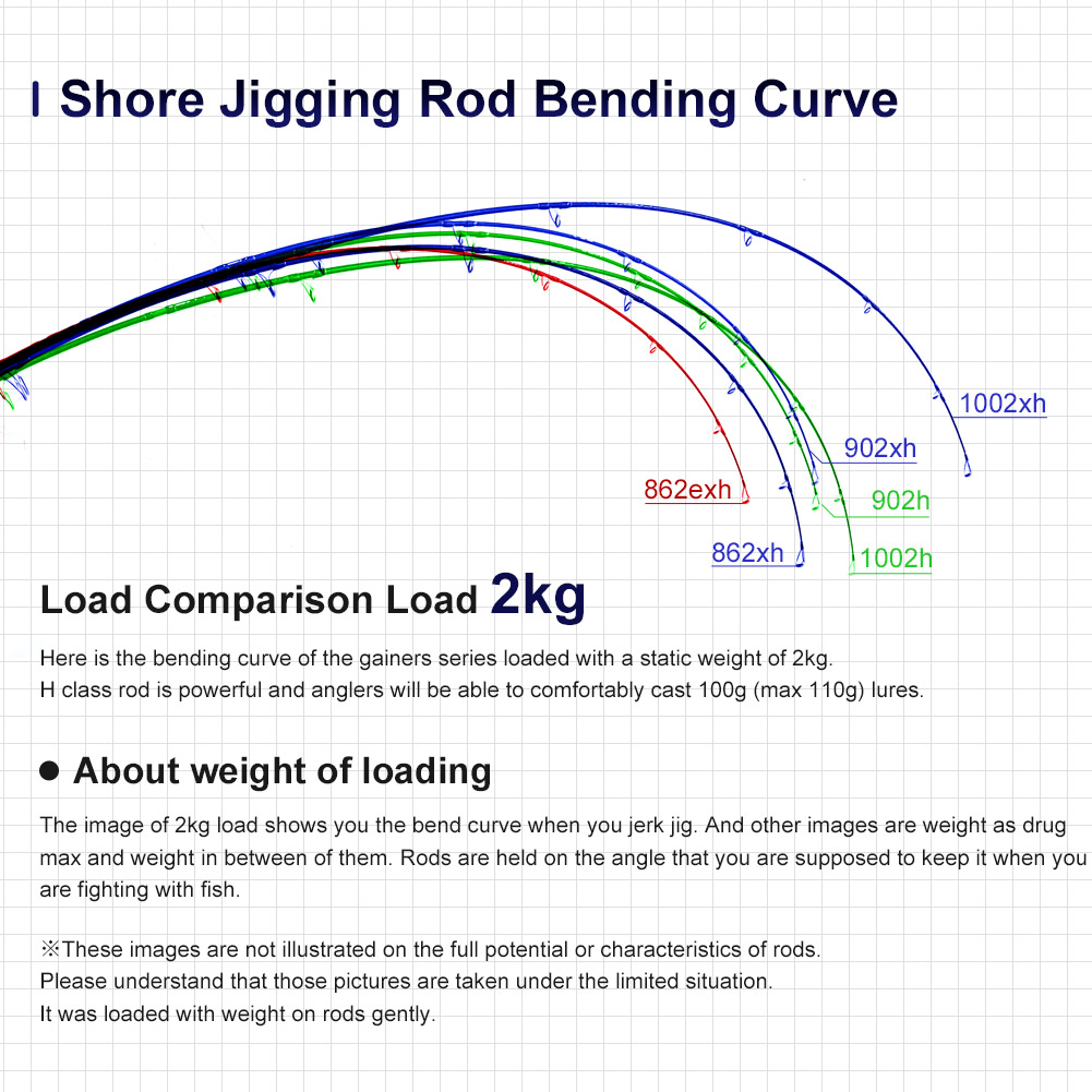 NOEBY Gainers Shore Jigging Ro - Fishing Equipment Brands ulasan dan harga