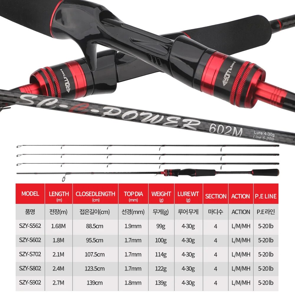 ROLLFISH joran pancing serat k - Fishing Equipment Brands ulasan dan harga