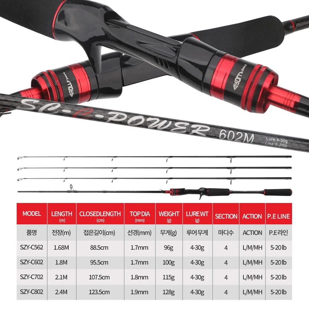 ROLLFISH joran pancing serat k - Fishing Equipment Brands ulasan dan harga